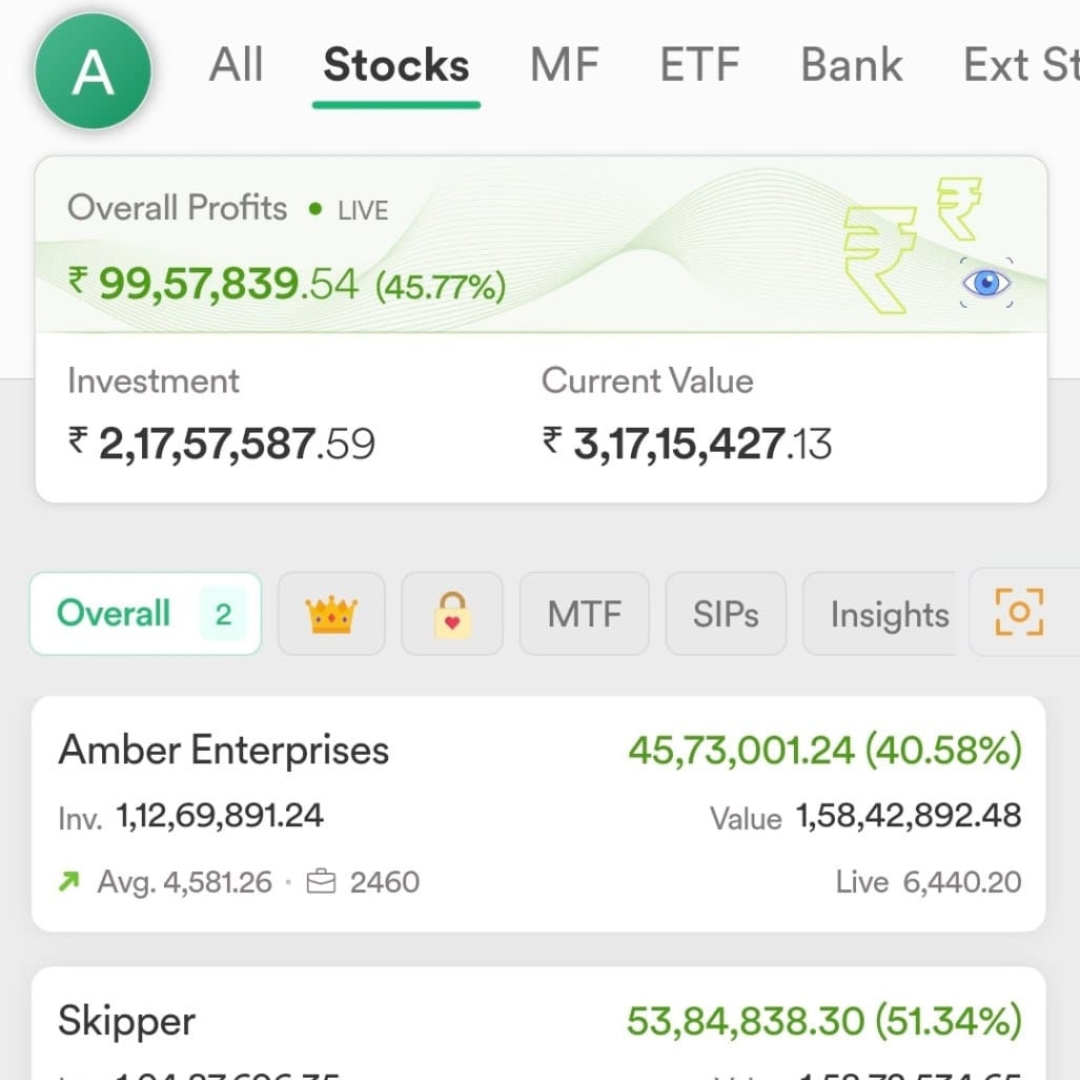 capital mantra's student generate profit