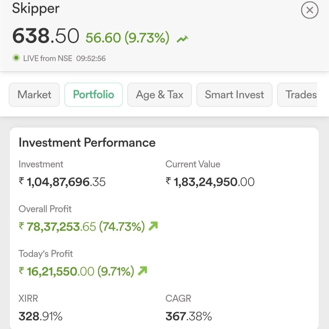 capital mantra's student generate profit