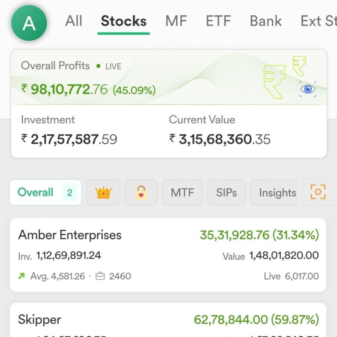 capital mantra's student generate profit